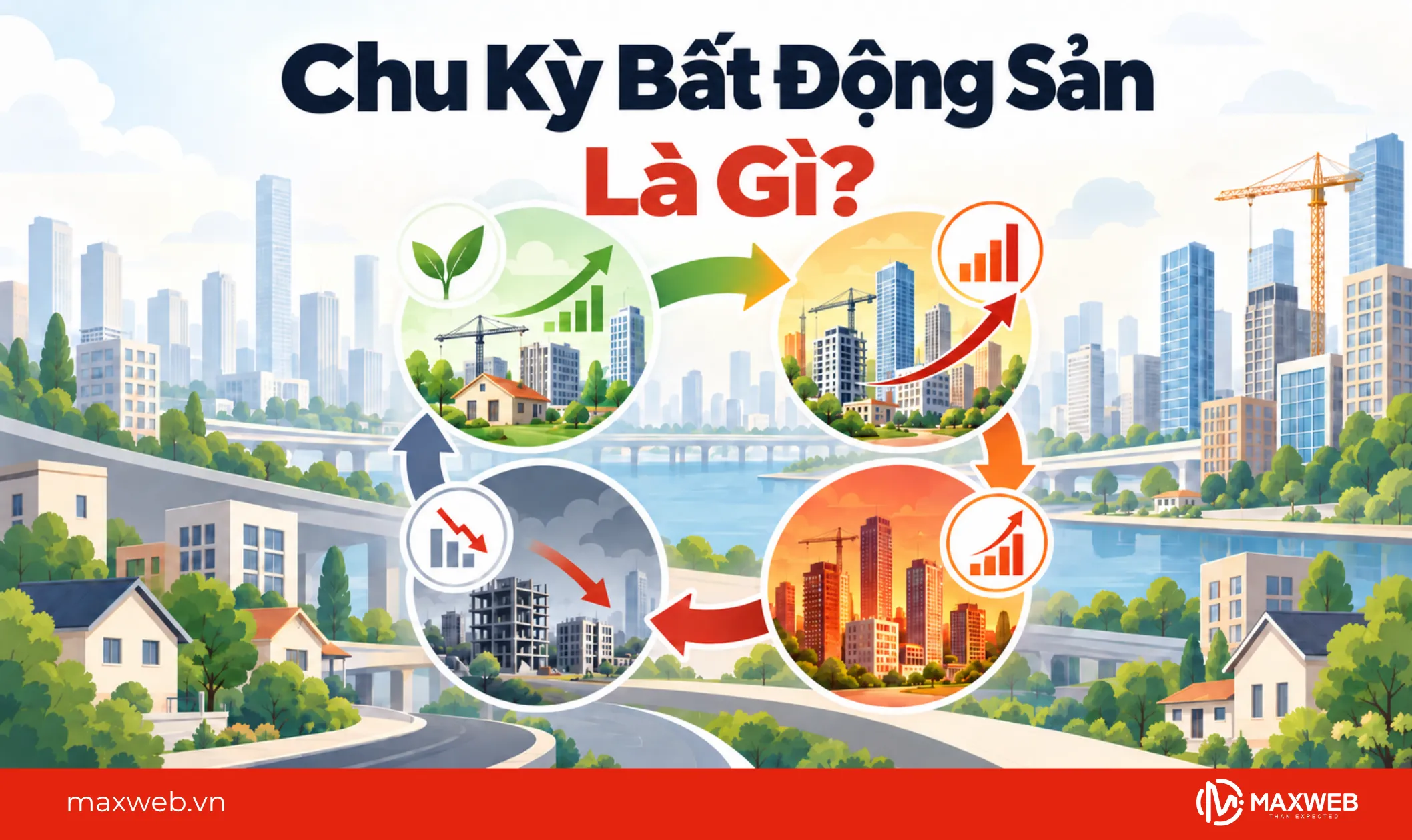 chu kỳ bất động sản là gì