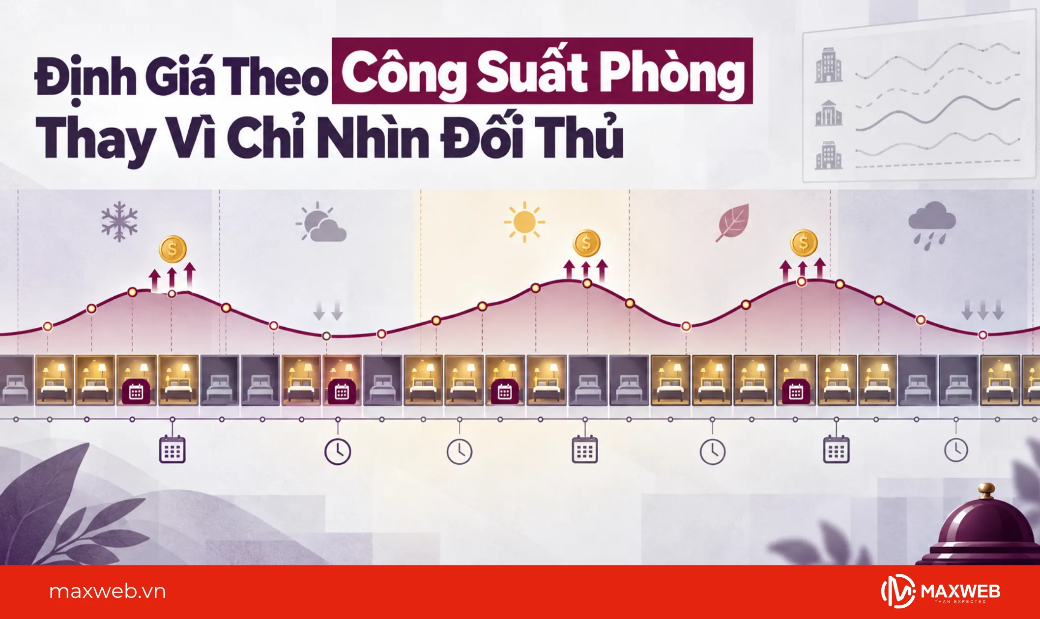 định giá theo công suất phòng thay vì theo đối thủ