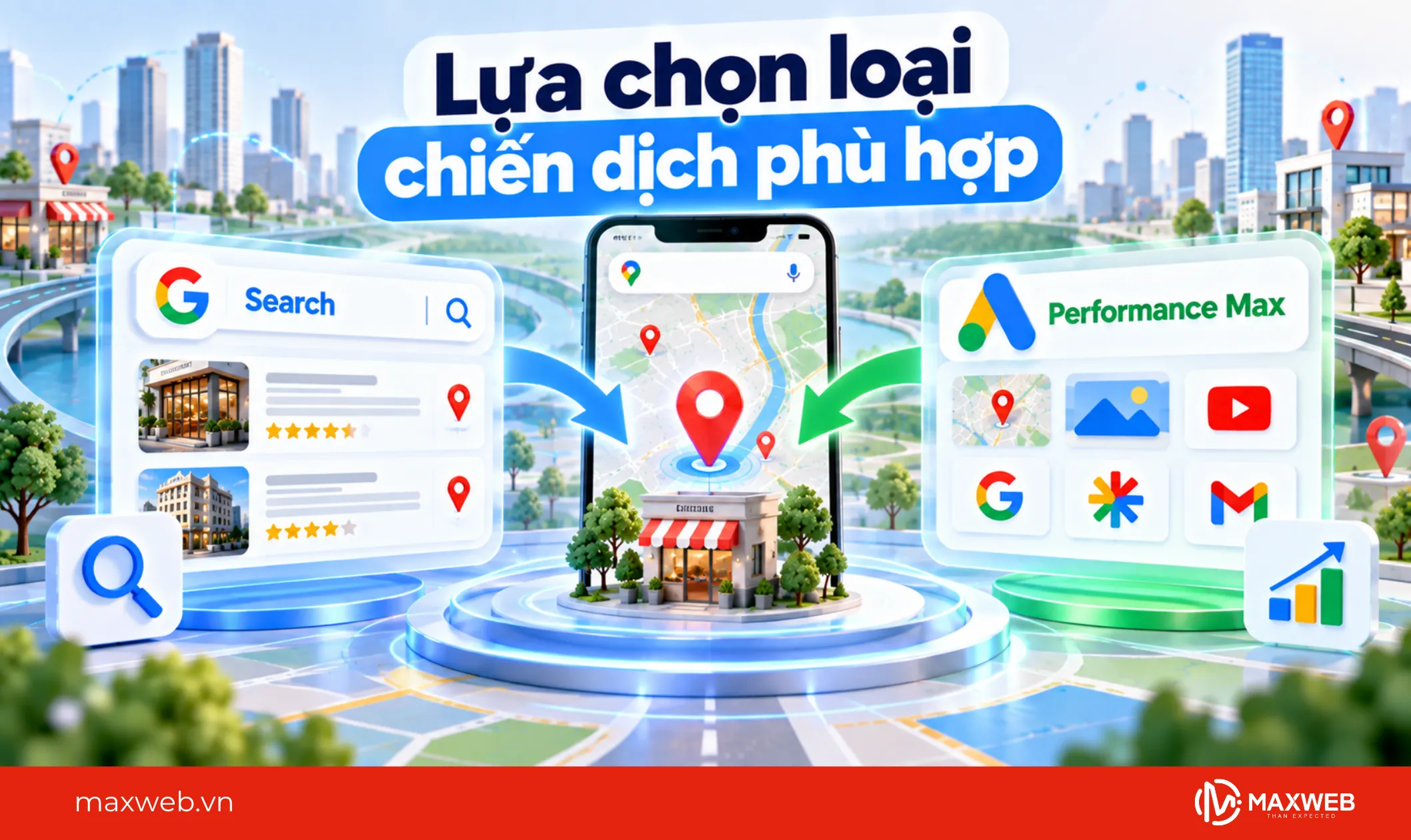 lựa chọn loại chiến dịch phù hợp