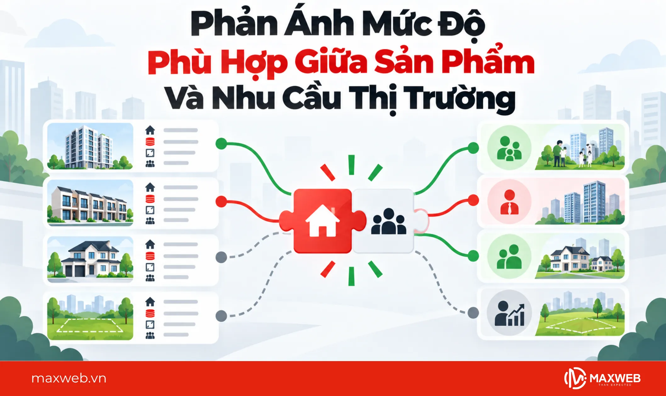 phản ánh mức độ phù hợp giữa sản phẩm và nhu cầu thị trường