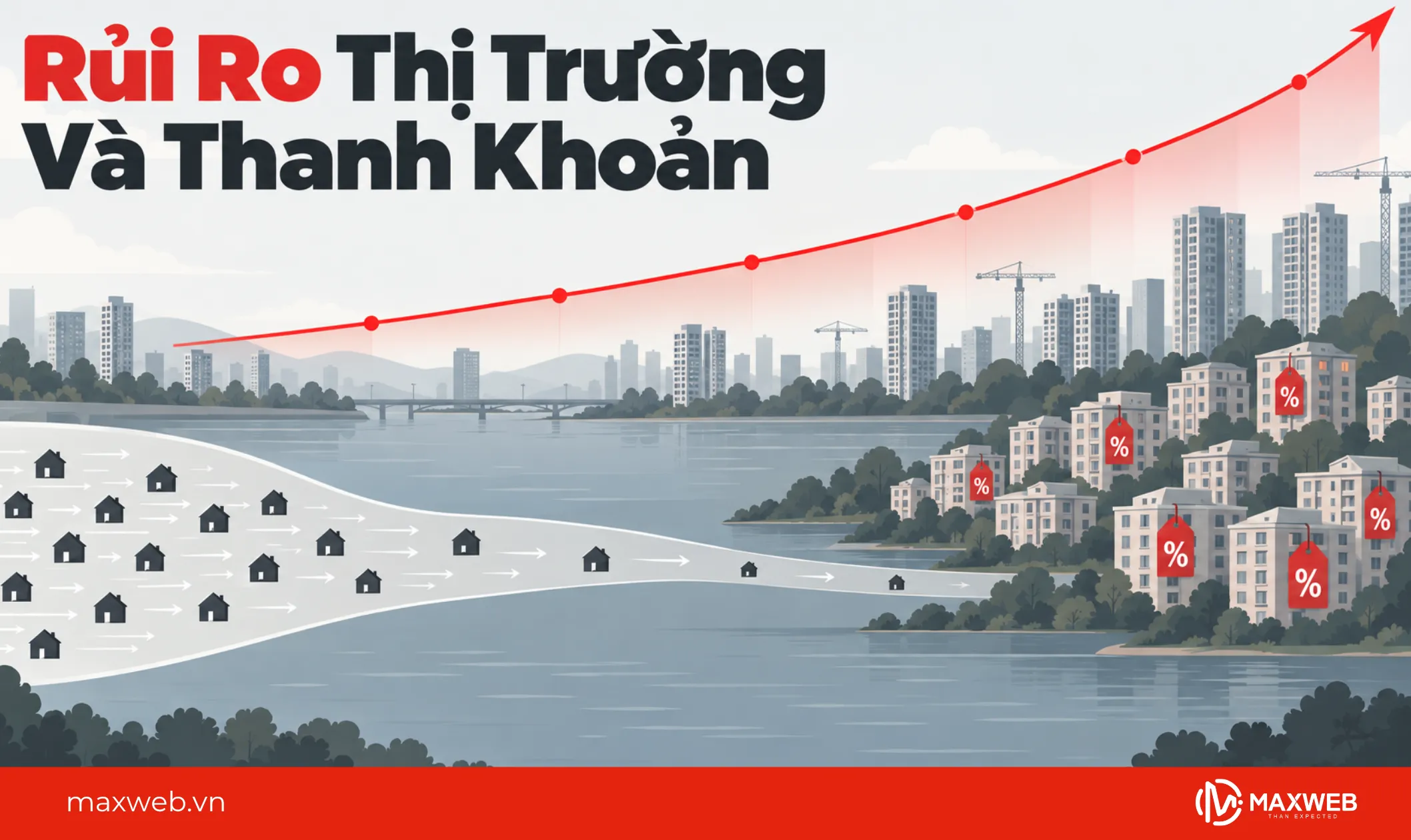 rủi ro thị trường và thanh khoản