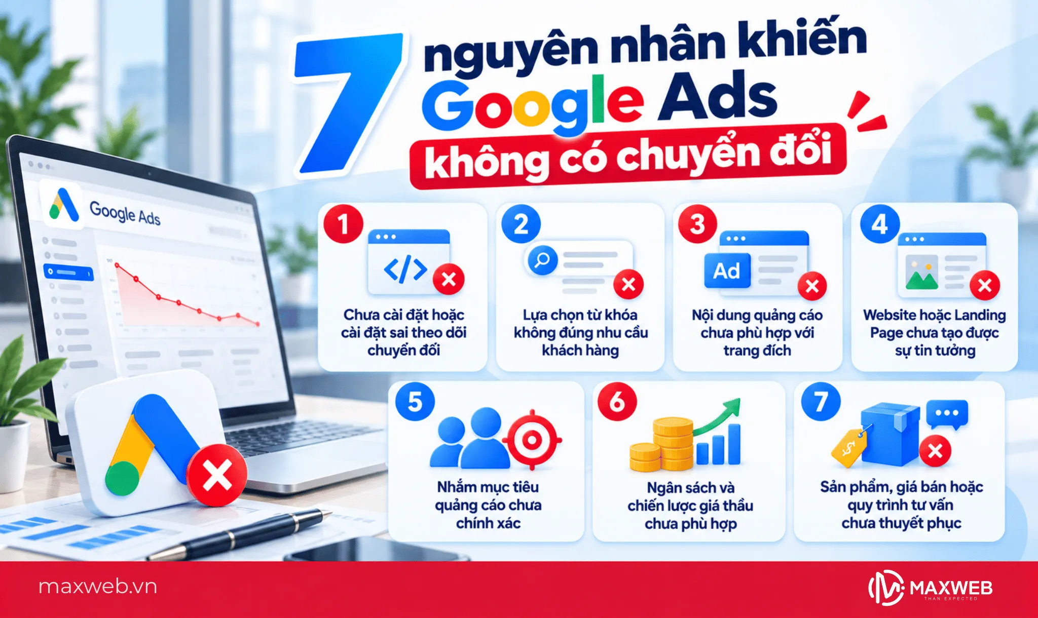 7 nguyên nhân khiến Google Ads không có chuyển đổi