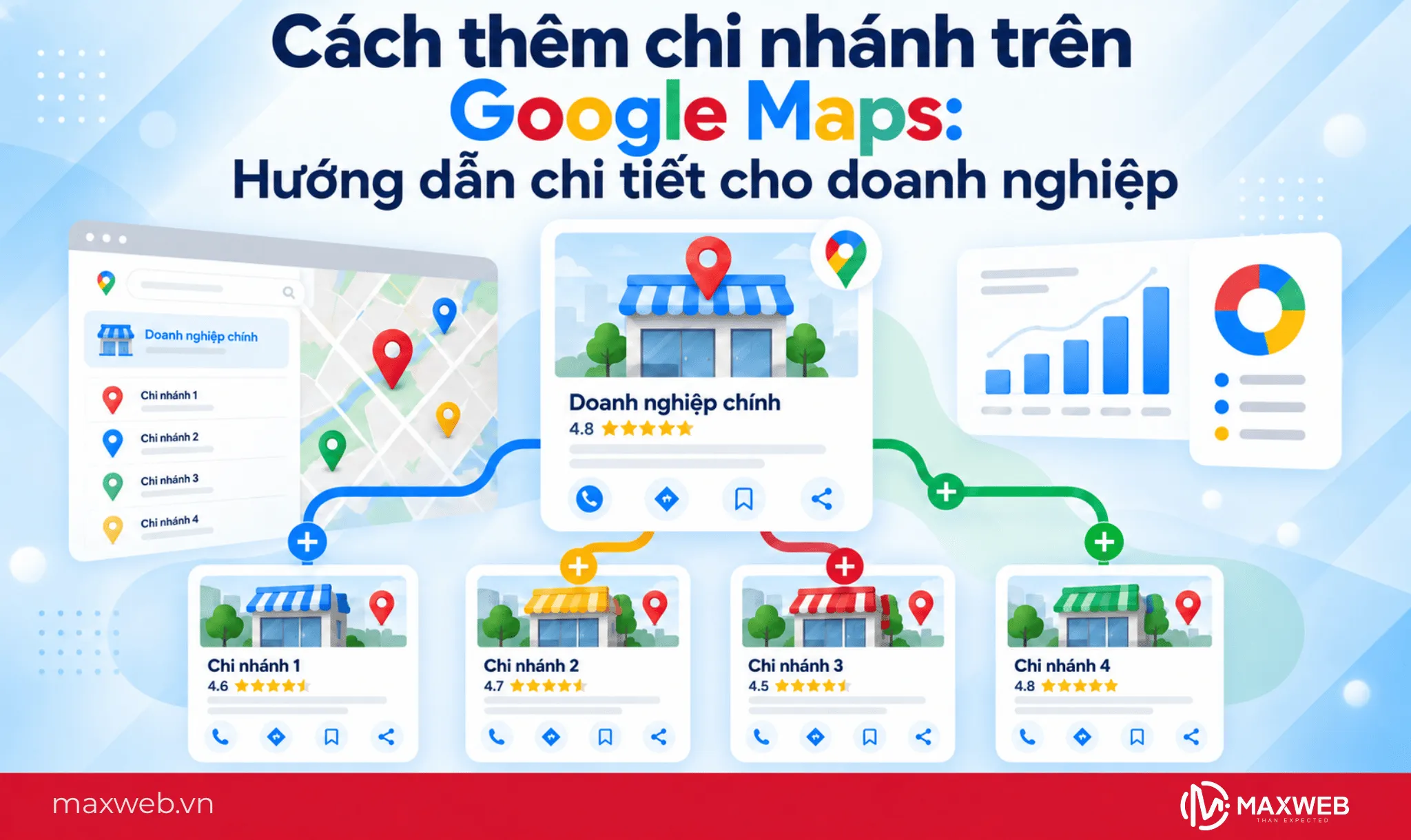 Cách thêm chi nhánh trên Google Maps: Hướng dẫn chi tiết cho doanh nghiệp.