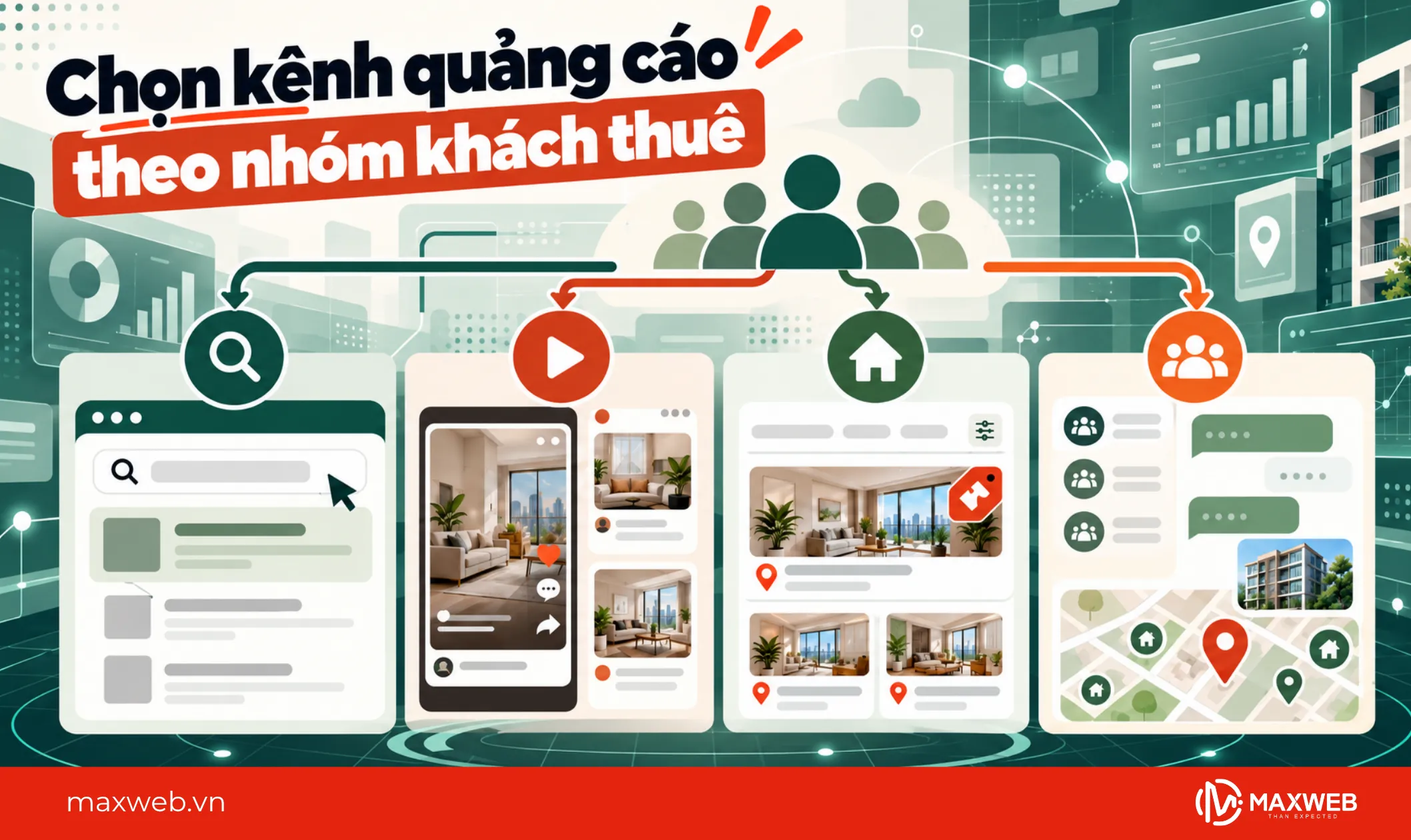chọn kênh quảng cáo theo nhóm khách hàng thê