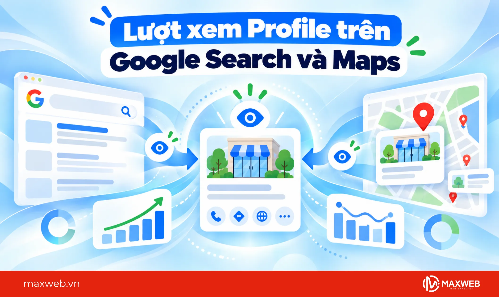 theo dõi lượt xem trên google search và maps