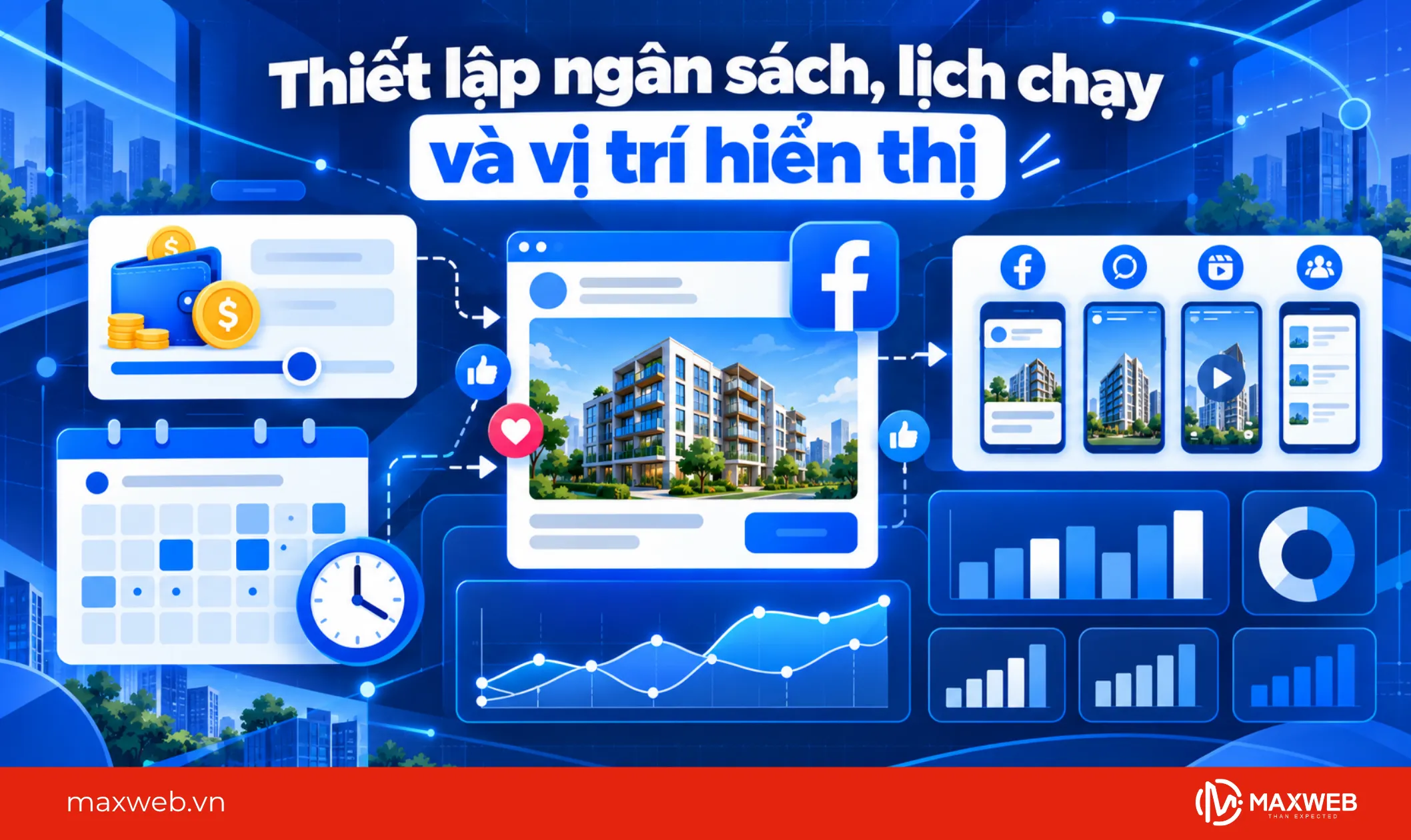 thiết lập ngân sách lịch chạy và vị trí hiển thị