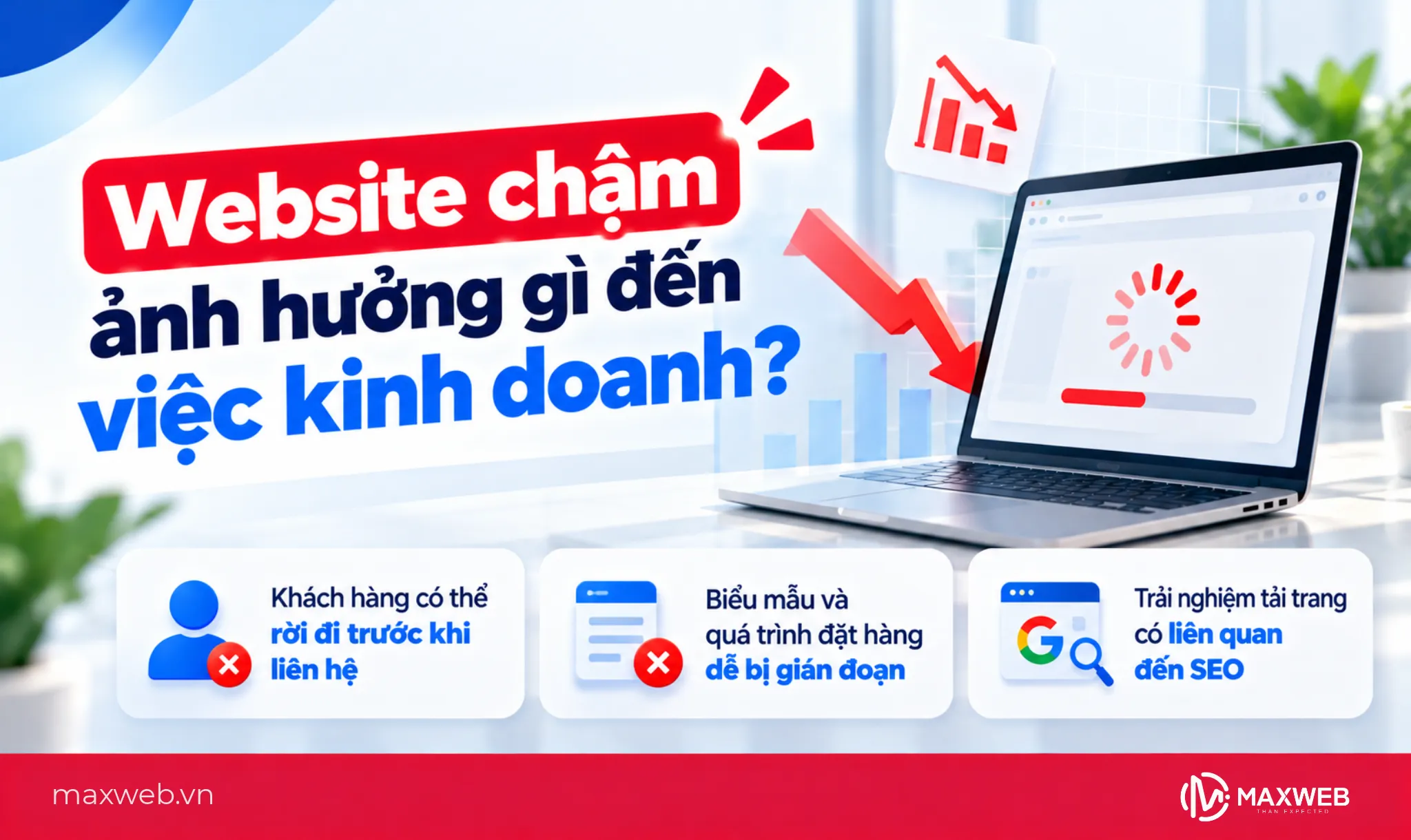 Website chậm ảnh hưởng gì đến việc kinh doanh?